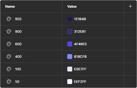 Eine Implementierung von primitiven Tokens für die Indigo Farbpalette in Figma