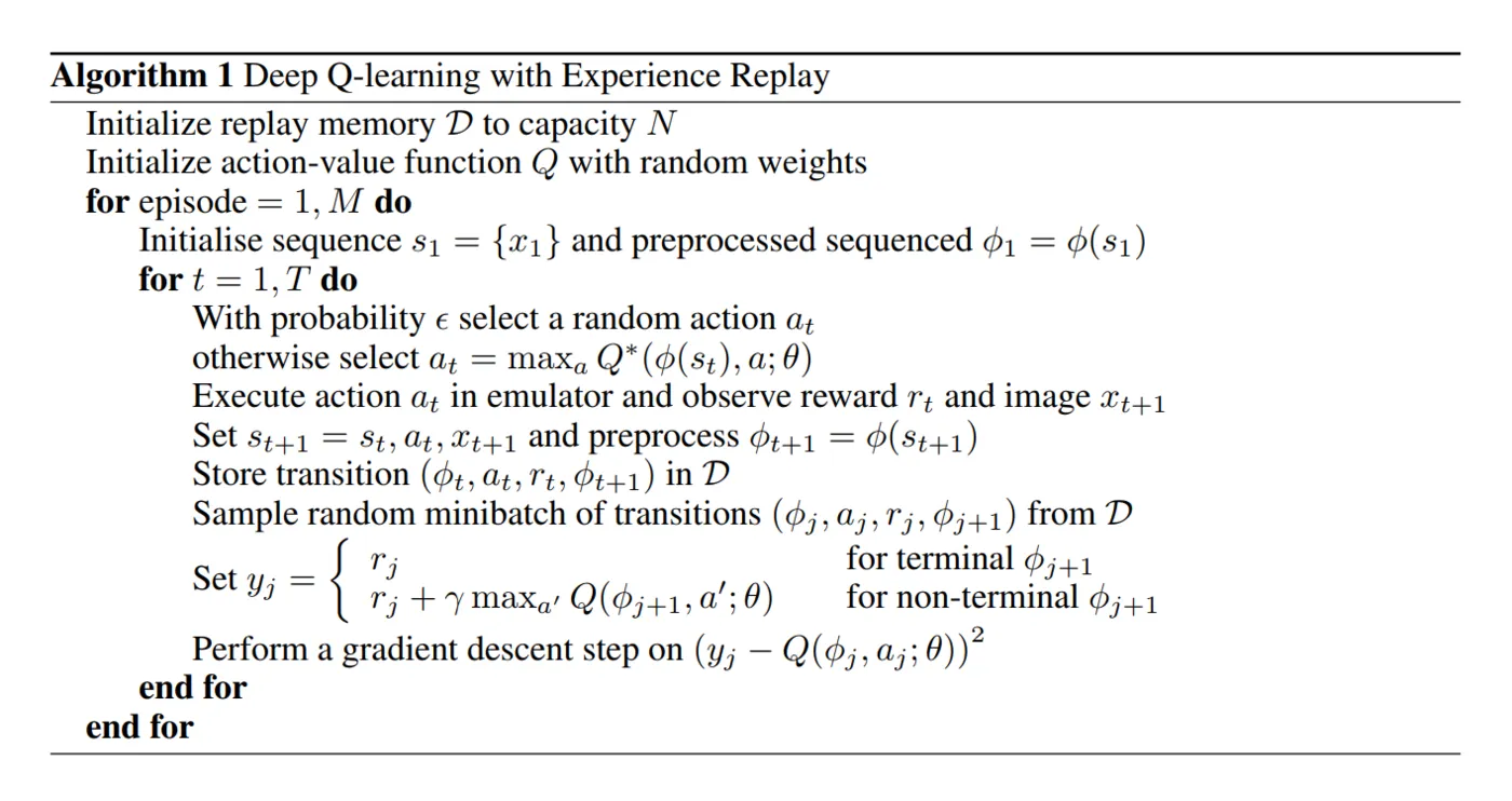 Pseudocode: DQN