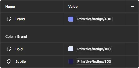 Eine Implementierung von semantischen Tokens für die Brand Farbpalette in Figma